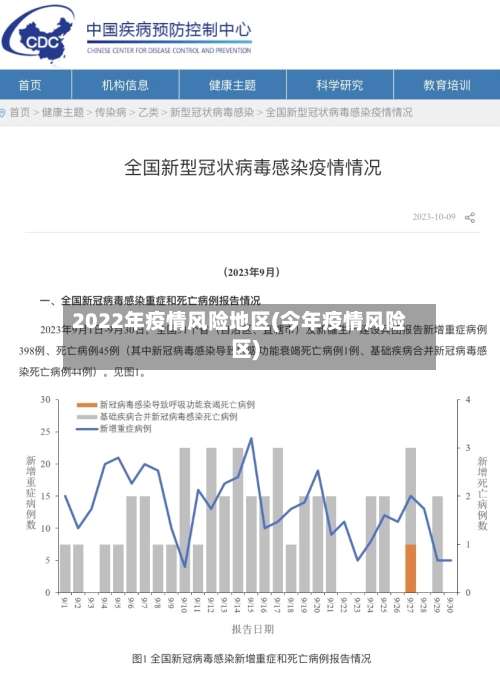 2022年疫情风险地区(今年疫情风险区)-第2张图片