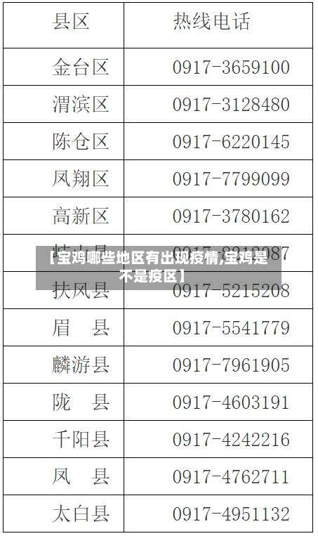 【宝鸡哪些地区有出现疫情,宝鸡是不是疫区】-第1张图片
