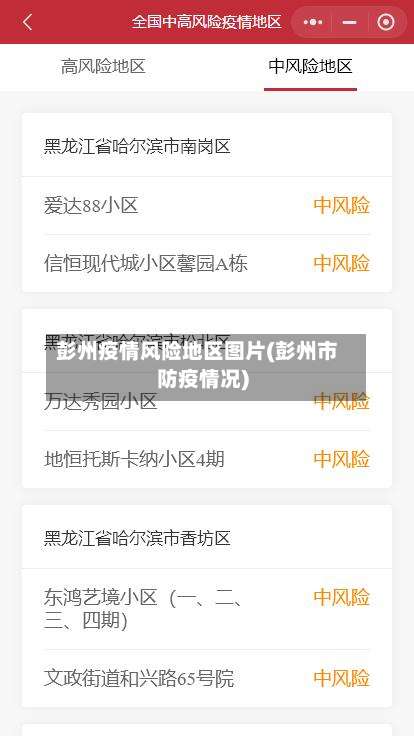 彭州疫情风险地区图片(彭州市防疫情况)-第2张图片