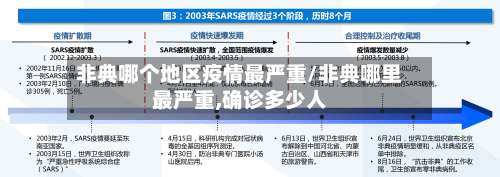 非典哪个地区疫情最严重/非典哪里最严重,确诊多少人-第1张图片