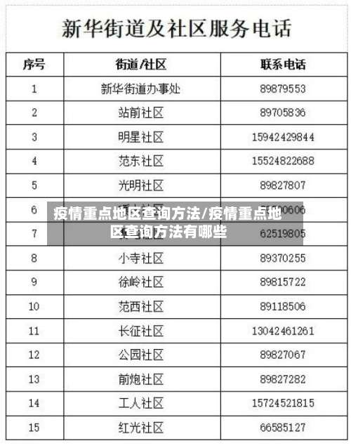 疫情重点地区查询方法/疫情重点地区查询方法有哪些-第2张图片