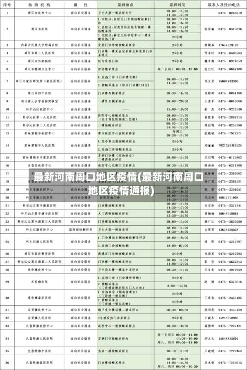最新河南周口地区疫情(最新河南周口地区疫情通报)-第3张图片