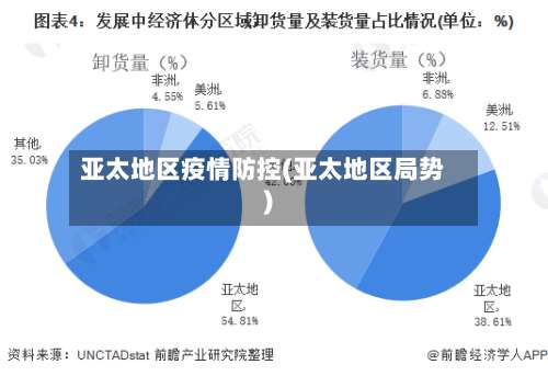 亚太地区疫情防控(亚太地区局势)-第3张图片
