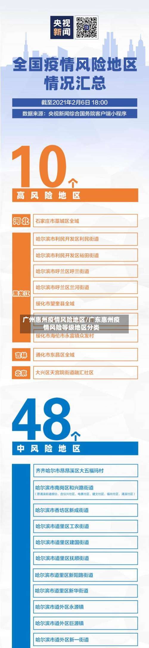 广州惠州疫情风险地区/广东惠州疫情风险等级地区分类-第1张图片