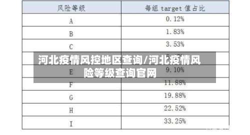 河北疫情风控地区查询/河北疫情风险等级查询官网-第1张图片