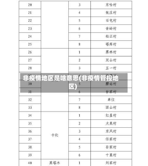 非疫情地区是啥意思(非疫情管控地区)-第1张图片