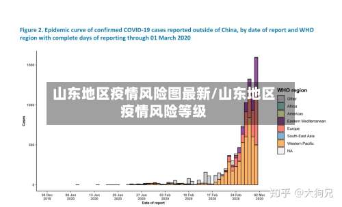 山东地区疫情风险图最新/山东地区疫情风险等级-第3张图片