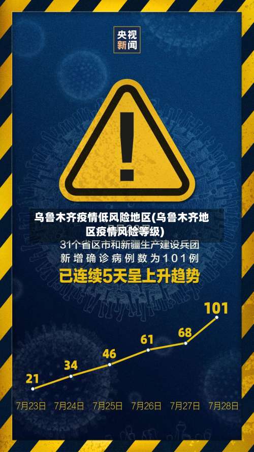 乌鲁木齐疫情低风险地区(乌鲁木齐地区疫情风险等级)-第2张图片