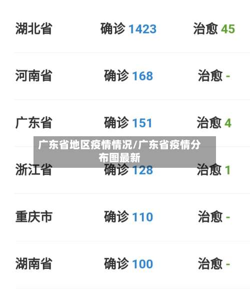 广东省地区疫情情况/广东省疫情分布图最新-第3张图片
