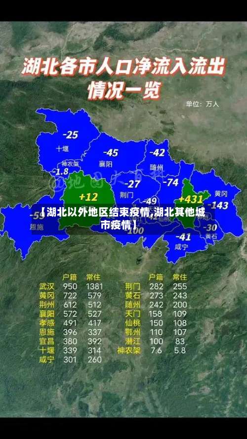 【湖北以外地区结束疫情,湖北其他城市疫情】-第3张图片