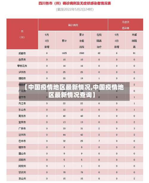 【中国疫情地区最新情况,中国疫情地区最新情况查询】-第2张图片