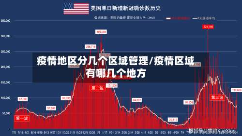 疫情地区分几个区域管理/疫情区域有哪几个地方-第3张图片