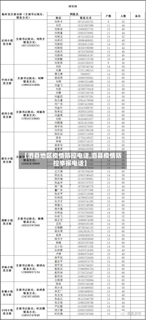 【泗县地区疫情防控电话,泗县疫情防控举报电话】-第1张图片