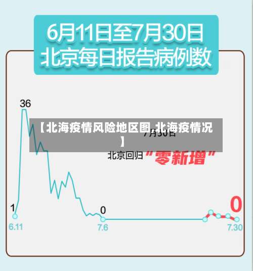 【北海疫情风险地区图,北海疫情况】-第1张图片