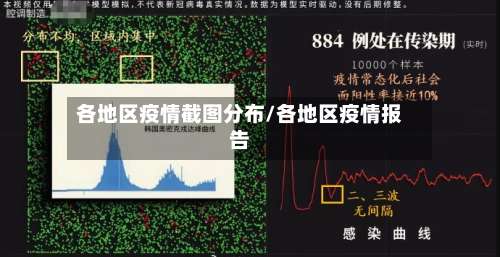 各地区疫情截图分布/各地区疫情报告-第2张图片