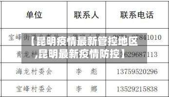 【昆明疫情最新管控地区,昆明最新疫情防控】-第2张图片