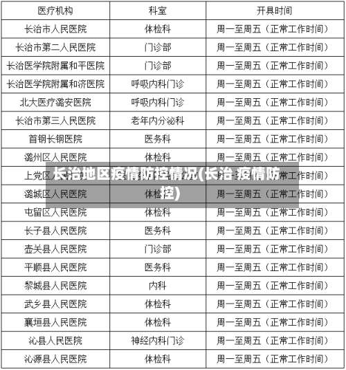 长治地区疫情防控情况(长治 疫情防控)-第1张图片