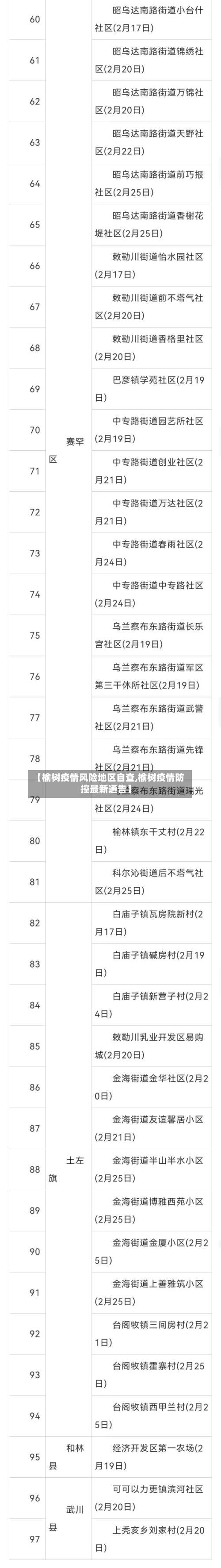 【榆树疫情风险地区自查,榆树疫情防控最新通告】-第1张图片