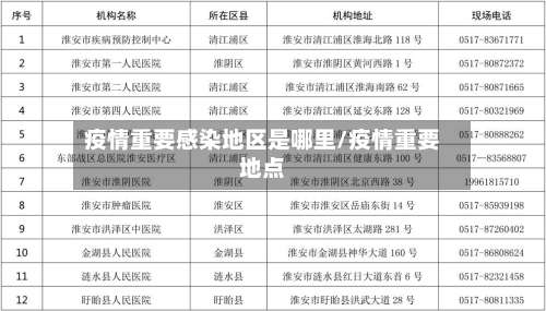 疫情重要感染地区是哪里/疫情重要地点-第2张图片