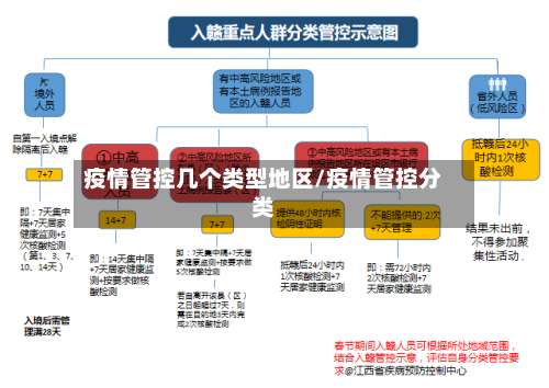 疫情管控几个类型地区/疫情管控分类-第1张图片
