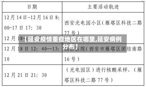 【延安疫情重症地区在哪里,延安病例分布】-第1张图片