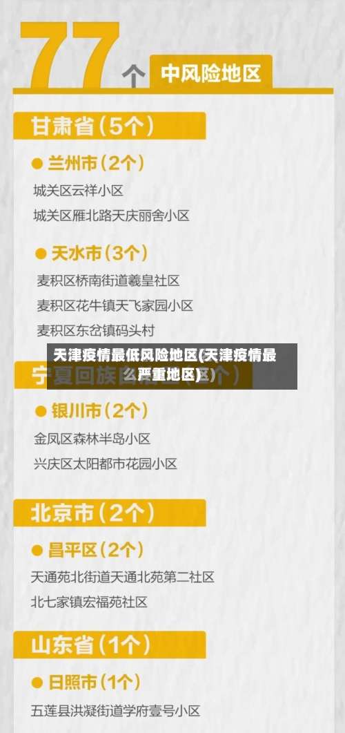 天津疫情最低风险地区(天津疫情最严重地区)-第2张图片