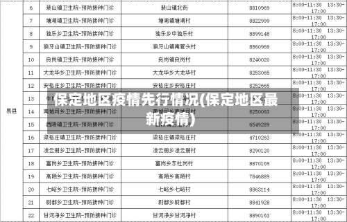 保定地区疫情先行情况(保定地区最新疫情)-第3张图片
