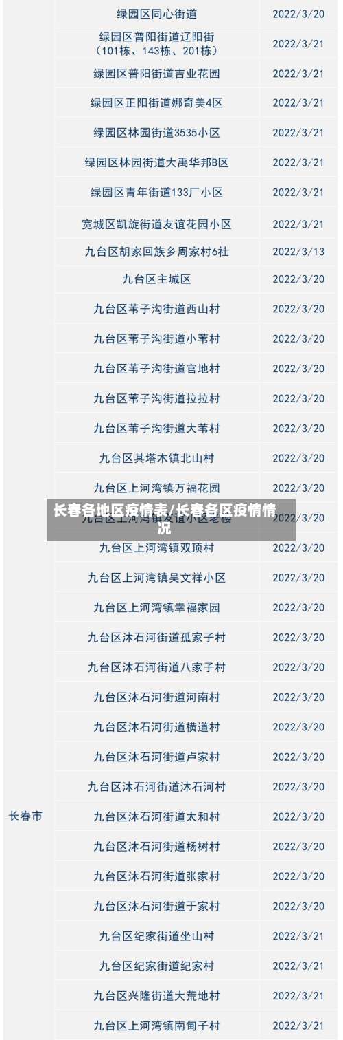 长春各地区疫情表/长春各区疫情情况-第1张图片