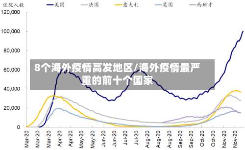 8个海外疫情高发地区/海外疫情最严重的前十个国家-第1张图片