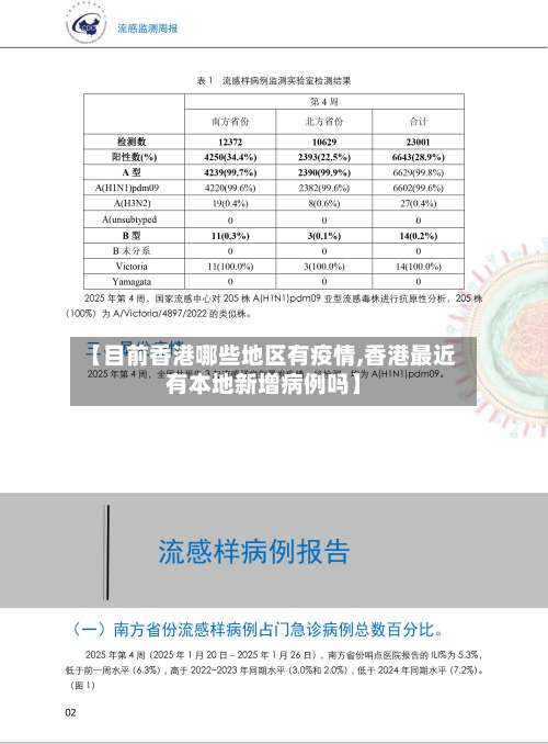 【目前香港哪些地区有疫情,香港最近有本地新增病例吗】-第2张图片