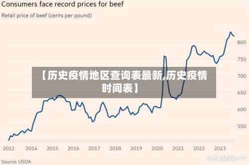 【历史疫情地区查询表最新,历史疫情时间表】-第2张图片