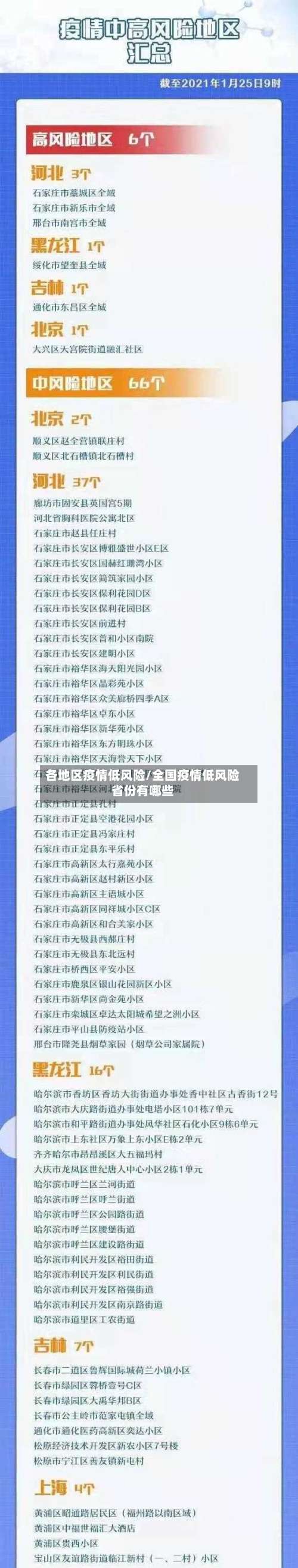 各地区疫情低风险/全国疫情低风险省份有哪些-第2张图片