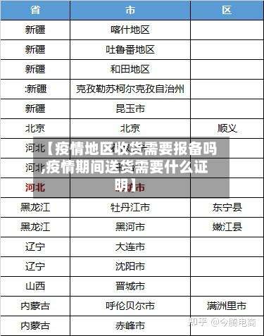 【疫情地区收货需要报备吗,疫情期间送货需要什么证明】-第2张图片