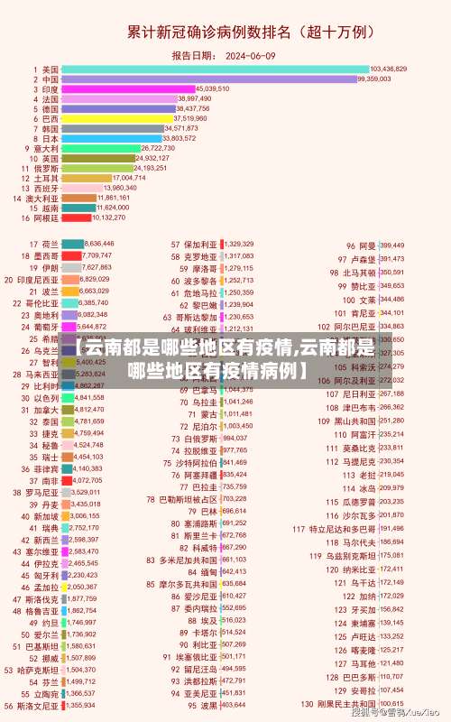 【云南都是哪些地区有疫情,云南都是哪些地区有疫情病例】-第2张图片