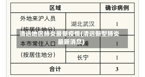 清远地区肺炎最新疫情(清远新型肺炎最新消息)-第2张图片