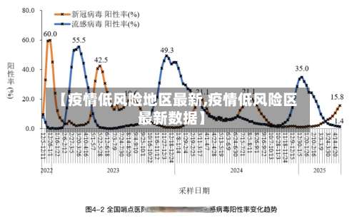 【疫情低风险地区最新,疫情低风险区最新数据】-第3张图片