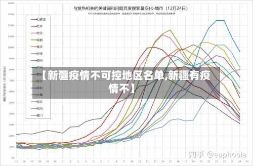 【新疆疫情不可控地区名单,新疆有疫情不】-第3张图片