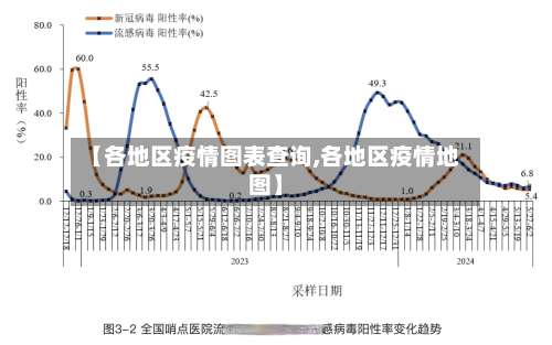 【各地区疫情图表查询,各地区疫情地图】-第3张图片