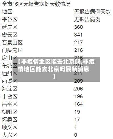 【非疫情地区能去北京吗,非疫情地区能去北京吗最新消息】-第2张图片