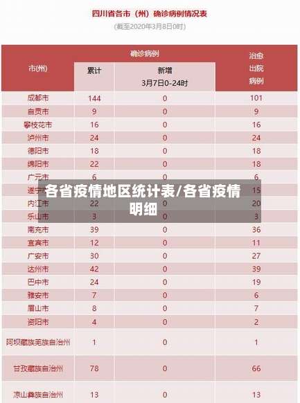 各省疫情地区统计表/各省疫情明细-第1张图片