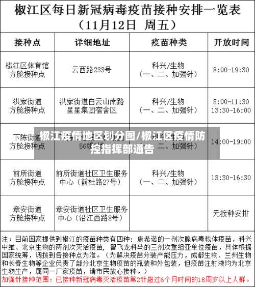 椒江疫情地区划分图/椒江区疫情防控指挥部通告-第1张图片