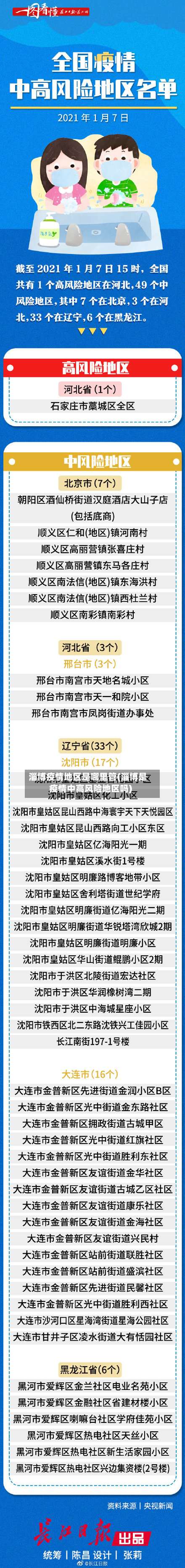 淄博疫情地区是哪里管(淄博是疫情中高风险地区吗)-第2张图片