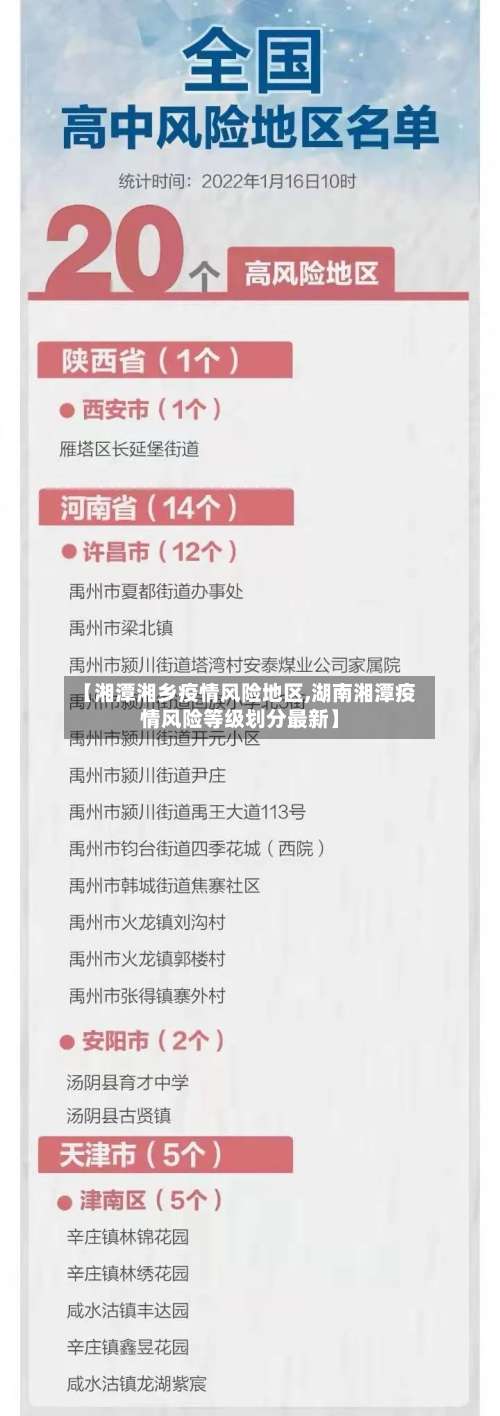 【湘潭湘乡疫情风险地区,湖南湘潭疫情风险等级划分最新】-第1张图片