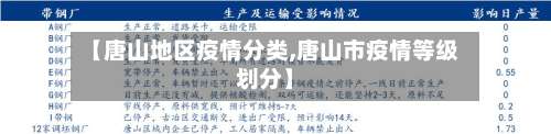 【唐山地区疫情分类,唐山市疫情等级划分】-第2张图片