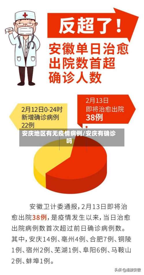 安庆地区有无疫情病例/安庆有确诊吗-第2张图片