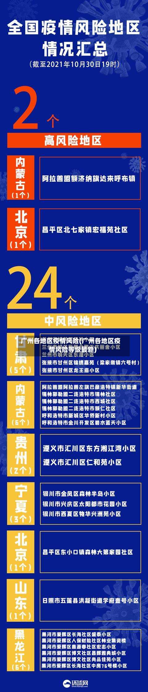 广州各地区疫情风险(广州各地区疫情风险等级最新)-第1张图片