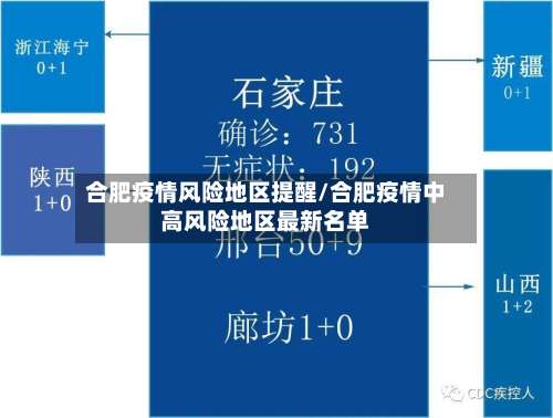 合肥疫情风险地区提醒/合肥疫情中高风险地区最新名单-第3张图片