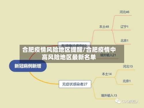 合肥疫情风险地区提醒/合肥疫情中高风险地区最新名单-第2张图片