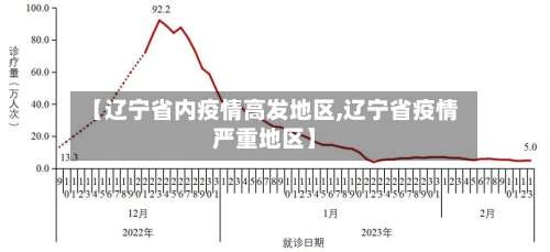 【辽宁省内疫情高发地区,辽宁省疫情严重地区】-第3张图片