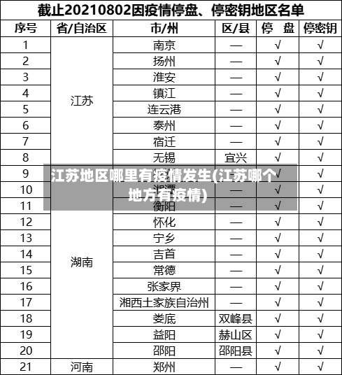 江苏地区哪里有疫情发生(江苏哪个地方有疫情)-第3张图片